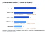 Custom Tin Box Quotes & Low-Cost Sampling: Validate Your Packaging Before You Commit